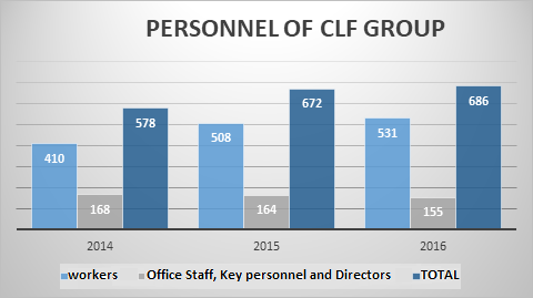 dati-occupazionali-gruppo-clf-(2).JPG